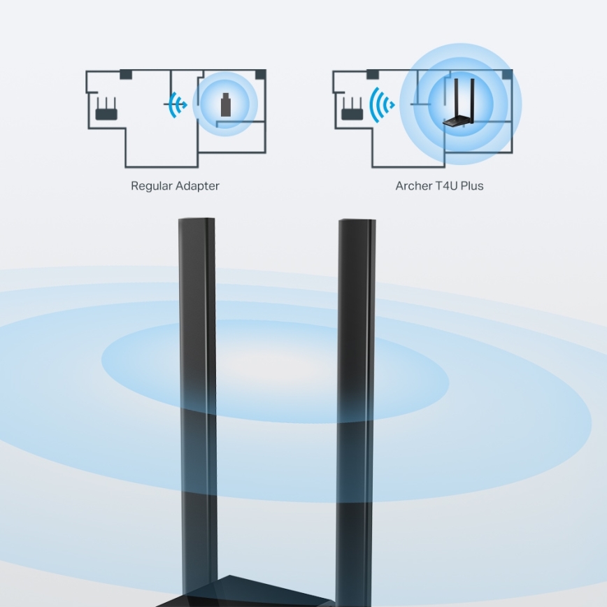 TP-Link Archer T4U Plus - adaptor USB Wi‑Fi cu antene cu câștig ridicat