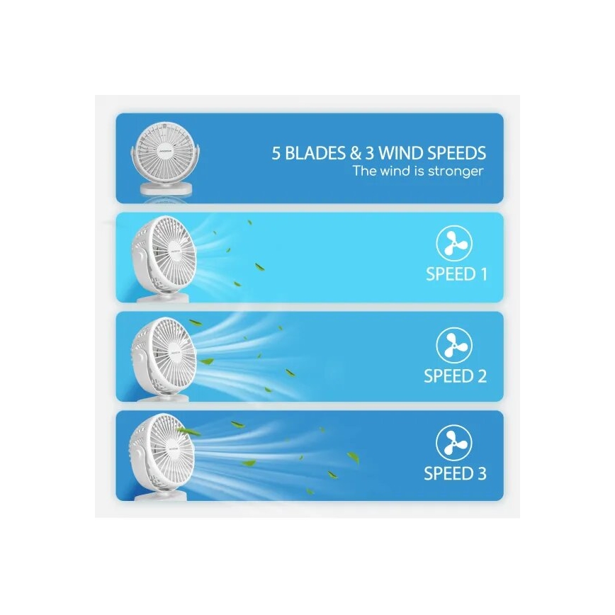 Aigostar - Ventilator de birou reîncărcabil 4W/5V 1500mAh alb