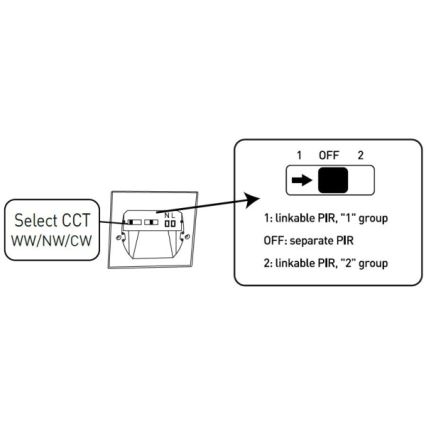 Aplica LED pentru scară cu senzor de mișcare și de amurg, 1,5W, 230V, 3000/4000/6000K, negru