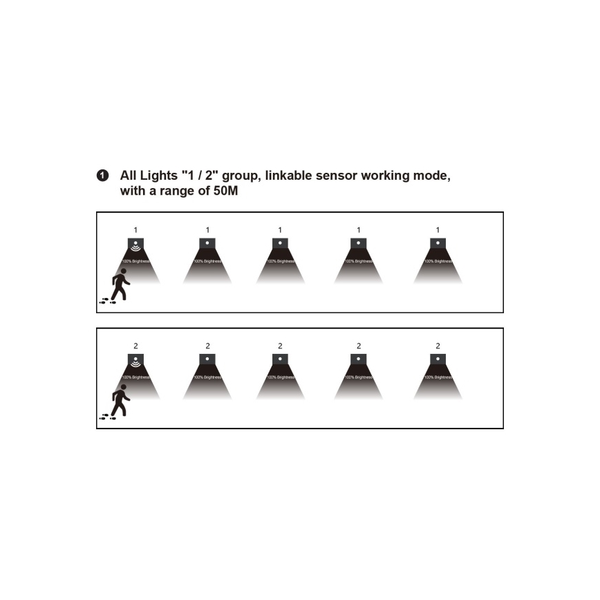Aplica LED pentru scară cu senzor de mișcare și de amurg, 1,5W, 230V, 3000/4000/6000K, negru