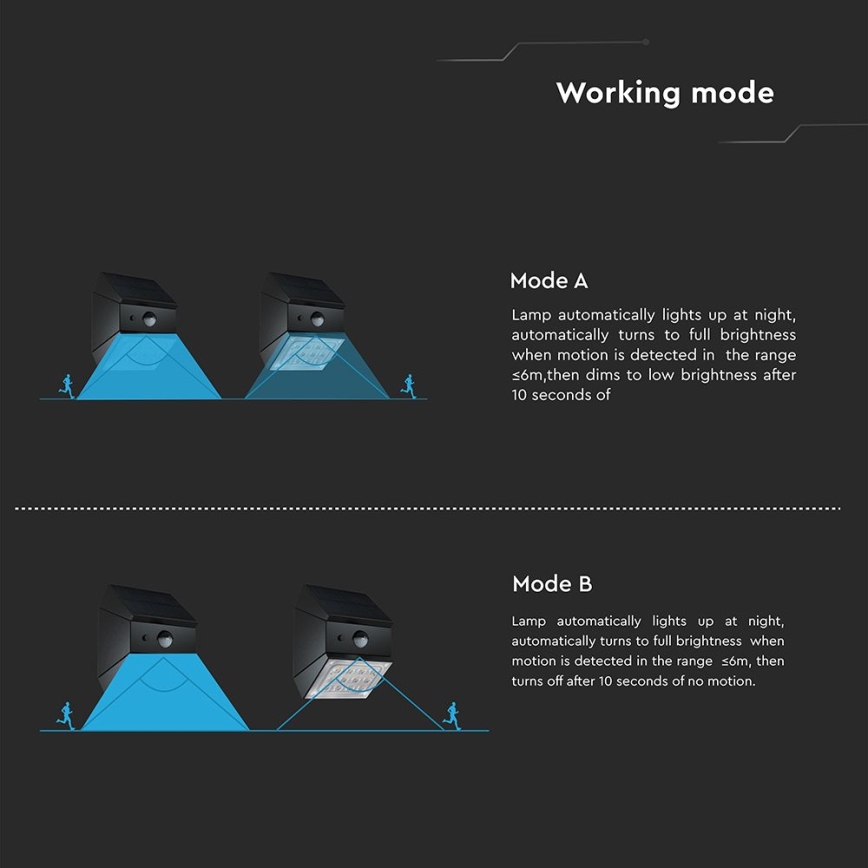 Aplică solară de perete LED cu senzor LED/2,5W/3,7V 3000/4000/6000K IP65 1200 mAh neagră