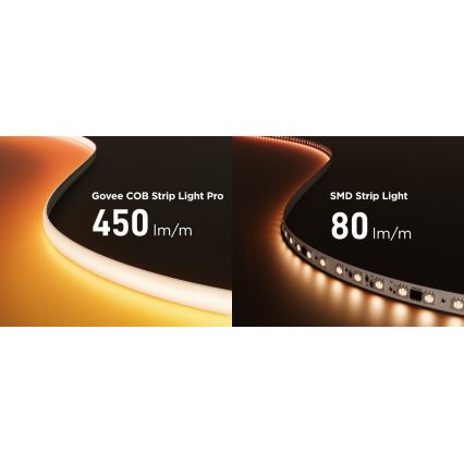 Bandă LED RGBICW dimabilă Govee COB 3780 diode 3m Wi-Fi Matter