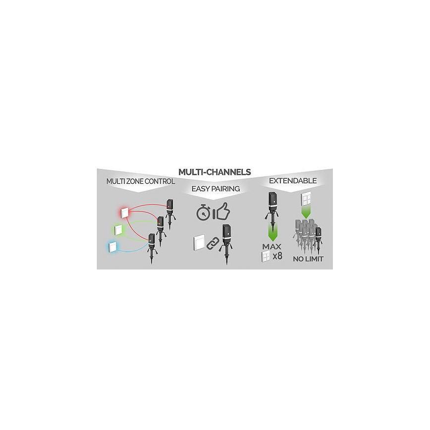 Comutator casnic fără fir EASY CONNECT 230V IP67