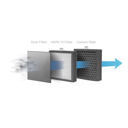 Concept OV1200 – Dezumidificator și purificator de aer PERFECT AIR, 1 l, 45 W/230 V, alb