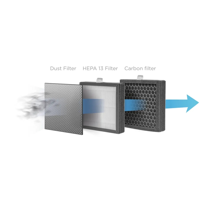 Concept OV1200 – Dezumidificator și purificator de aer PERFECT AIR, 1 l, 45 W/230 V, alb