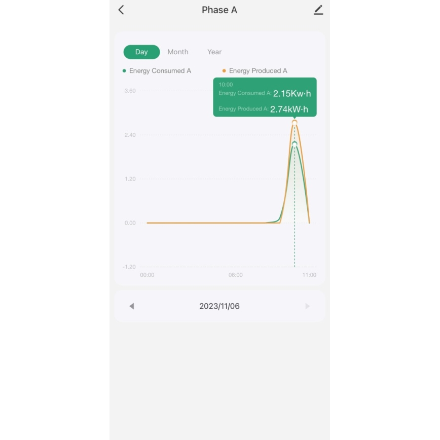 Contor inteligent trifazic de energie electrică Immax NEO 07581L Wi-Fi