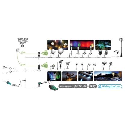 Corp de iluminat LED încastrat de exterior EASY CONNECT LED/2W/230V 3000K IP67 dreptunghiular