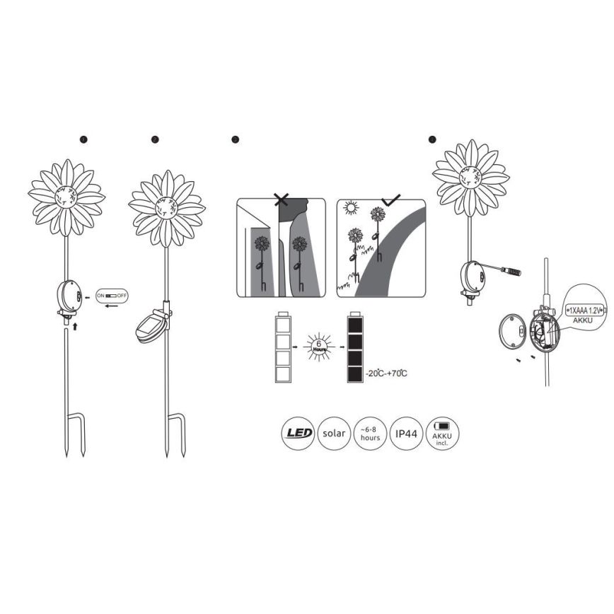 Corp de iluminat LED solar LED/0,06W/3V IP44 Globo
