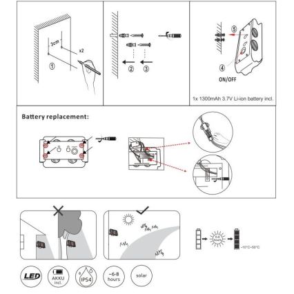 Corp de iluminat LED solar LED/1W/3,2V 3000K IP54 Globo
