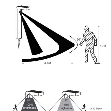 Eglo - LED Lampa solară de exterior cu senzor 18xLED/0,2W/3,7V 2200 mAh IP44