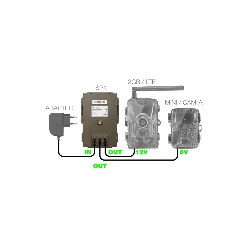 Evolveo StrongVision SP1 - panou solar pentru EVOLVEO