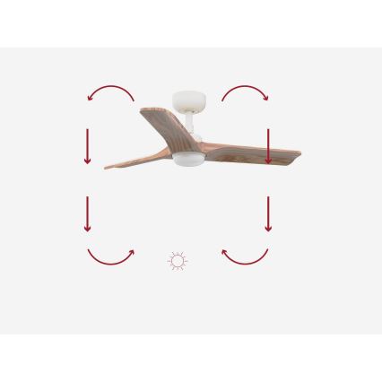 FARO 33805-1TW - Ventilator de tavan dimabil HEYWOOD S cu LED, 10W, 230V, 2700/3000/4000K, finisaj lemn/alb, Ø 90 cm + telecomandă