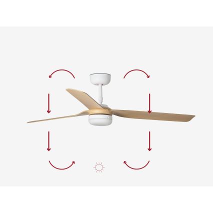 FARO 33816-20 - Ventilator de tavan LED PUNT LED/18W/230V Wi-Fi bej/alb + telecomandă