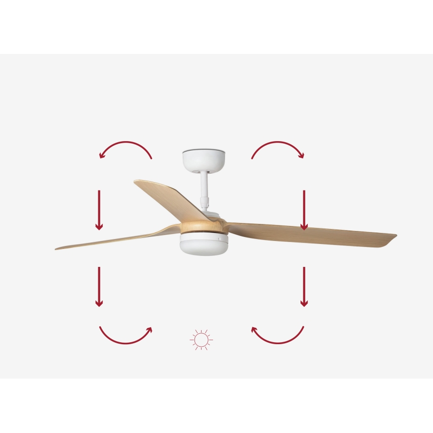 FARO 33816-20 - Ventilator de tavan LED PUNT LED/18W/230V Wi-Fi bej/alb + telecomandă