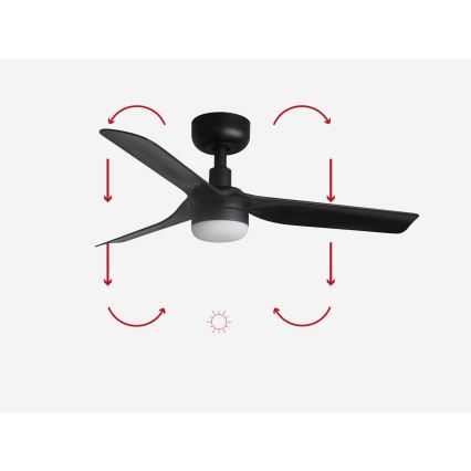 FARO MINI PUNT S LED 33822-1TW – Ventilator de tavan LED cu reglare a luminozității, 10W, 2700/3000/4000K, negru, Ø 90 cm + telecomandă