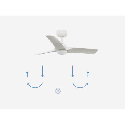 FARO 33824-1TW - Ventilator de tavan LED dimabil HEY S LED/10W/230V 2700/3000/4000K alb Ø 90 cm + telecomandă
