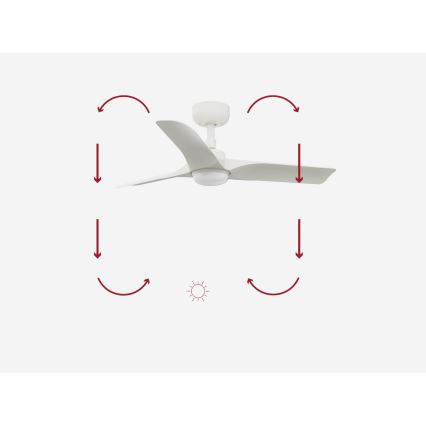 FARO 33824-1TW - Ventilator de tavan LED dimabil HEY S LED/10W/230V 2700/3000/4000K alb Ø 90 cm + telecomandă