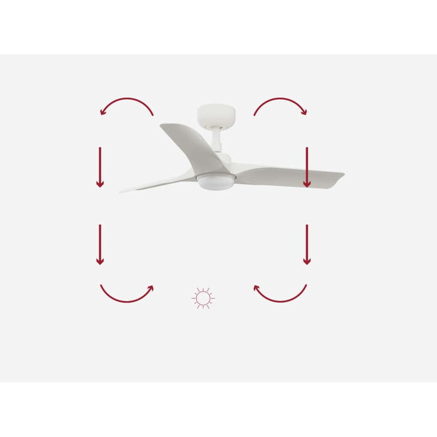 FARO 33824-1TW - Ventilator de tavan LED dimabil HEY S LED/10W/230V 2700/3000/4000K alb Ø 90 cm + telecomandă
