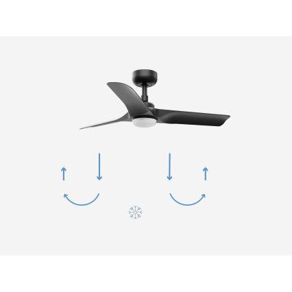 FARO 33825-1TW – Ventilator de tavan HEY S cu LED și reglare a luminozității, 10W/230V, 2700/3000/4000K, negru, Ø90 cm + telecomandă