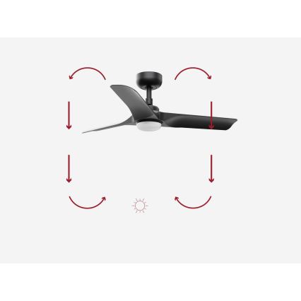 FARO 33825-1TW – Ventilator de tavan HEY S cu LED și reglare a luminozității, 10W/230V, 2700/3000/4000K, negru, Ø90 cm + telecomandă