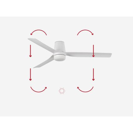 FARO 33832-1TW - Ventilator de tavan MINI PUNT TUB cu LED dimabil, 10W/230V, 2700/3000/4000K, Ø 90 cm, alb + telecomandă
