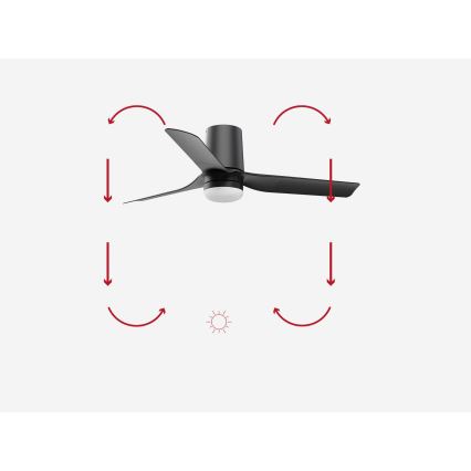 FARO 33834-1TW - Ventilator de tavan LED cu reglare a luminozității MINI PUNT TUB, LED 10W, 230V, 2700/3000/4000K, Ø 90 cm, negru, cu telecomandă