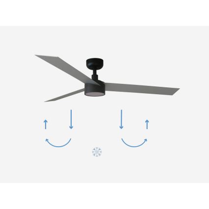 FARO 34286-1TW - Ventilator de tavan LED CRUISER L, cu reglare a intensității luminoase, 18W/230V, 2700/3000/4000K, Ø132 cm, negru/gri + telecomandă