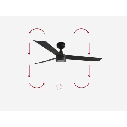 FARO 34291-1TW - Ventilator de tavan dimabil cu LED CRUISER, 20W, 230V, 2700/3000/4000K, diam. 132 cm, negru + telecomandă