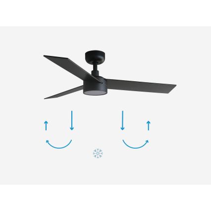 FARO 34296-1TW - Ventilator de tavan RUDDER S cu LED dimabil/18W/230V 2700/3000/4000K Ø 106 cm negru + telecomandă