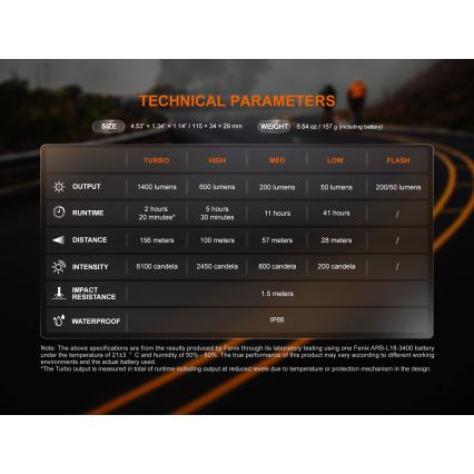 Fenix BC22R - Lampă LED reîncărcabilă pentru bicicletă, cu reglare a intensității luminoase, LED/USB, 3400 mAh, IP66, 1400 lm, autonomie 41 h, negru