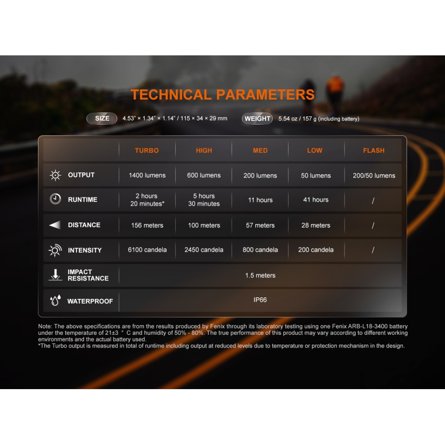 Fenix BC22R - Lampă LED reîncărcabilă pentru bicicletă, cu reglare a intensității luminoase, LED/USB, 3400 mAh, IP66, 1400 lm, autonomie 41 h, negru