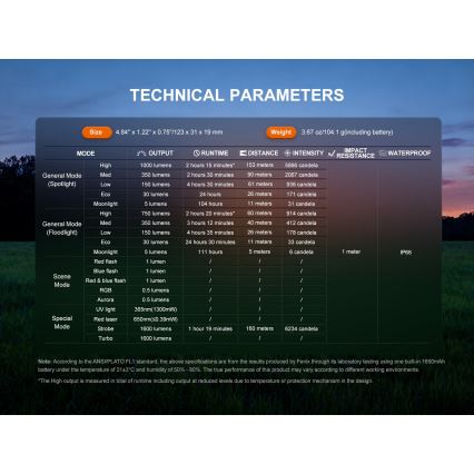Fenix E06R PRO EUBLC - Lanternă LED reîncărcabilă reglabilă, LED/USB, 1650 mAh, IP66, 1600 lm, 111 h, neagră