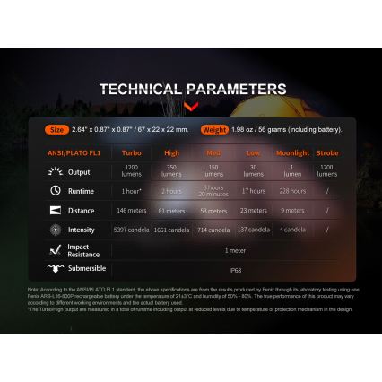 Fenix E18RV20800 - Lanternă LED reîncărcabilă, reglabilă, USB, 1xCR123A, 800 mAh, IP68, 1200 lm, 200 h, negru