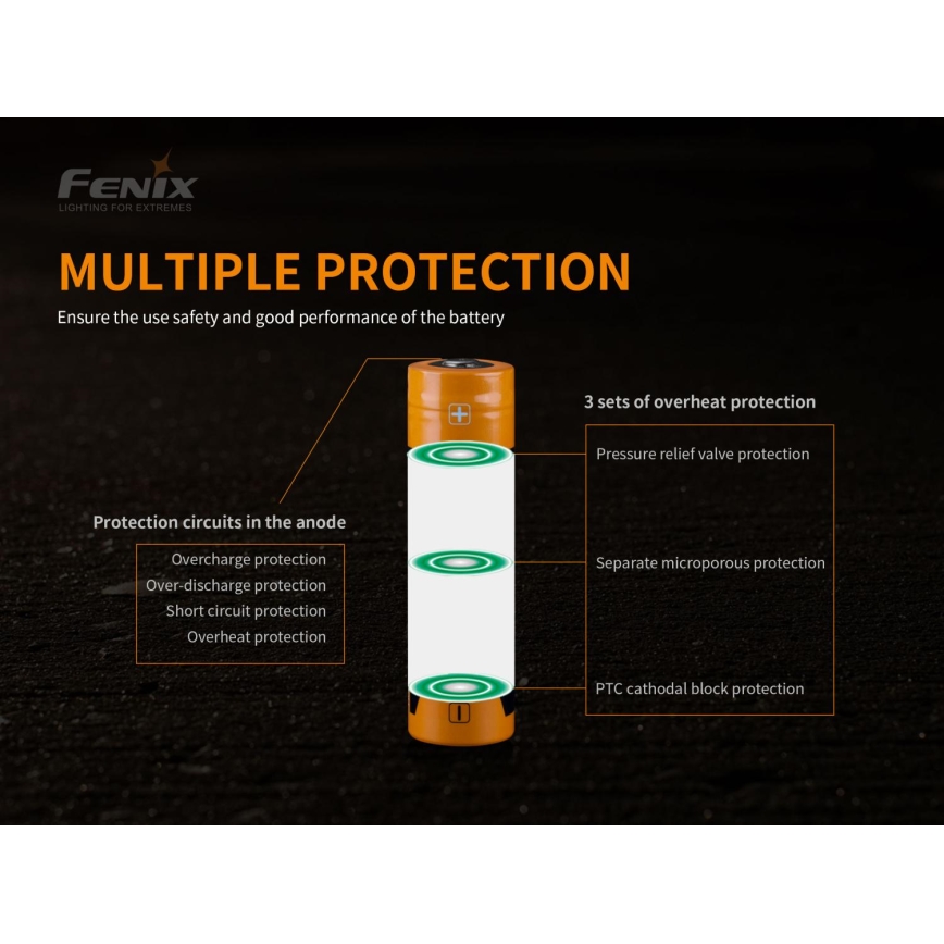 Fenix FE21700USB - Acumulator reîncărcabil USB/3,6V 5000 mAh, 1 buc.
