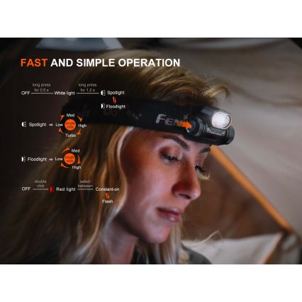 Fenix HM55RABL - Lampă frontală reîncărcabilă LED, reglabilă, USB/1xCR123A 1600 mAh IP68 1200 lm 141,2 h negru