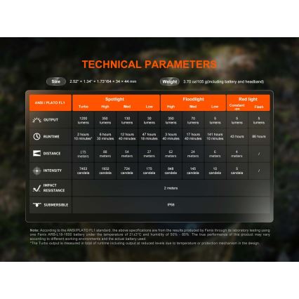 Fenix HM55RABL - Lampă frontală reîncărcabilă LED, reglabilă, USB/1xCR123A 1600 mAh IP68 1200 lm 141,2 h negru