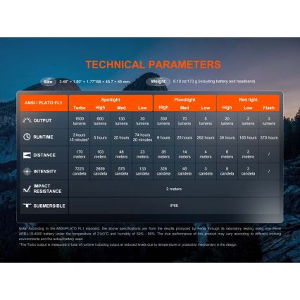 Fenix HM60RV20 - lanternă frontală LED reîncărcabilă, cu reglare a intensității, cu încărcare USB, 4000 mAh, IP68, 1600 lm, 292 ore, portocalie