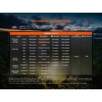 Fenix HP12RTABL - Lanternă frontală reîncărcabilă LED, cu intensitate reglabilă, USB, 4000 mAh, IP66, 1300 lm, 310 h, neagră