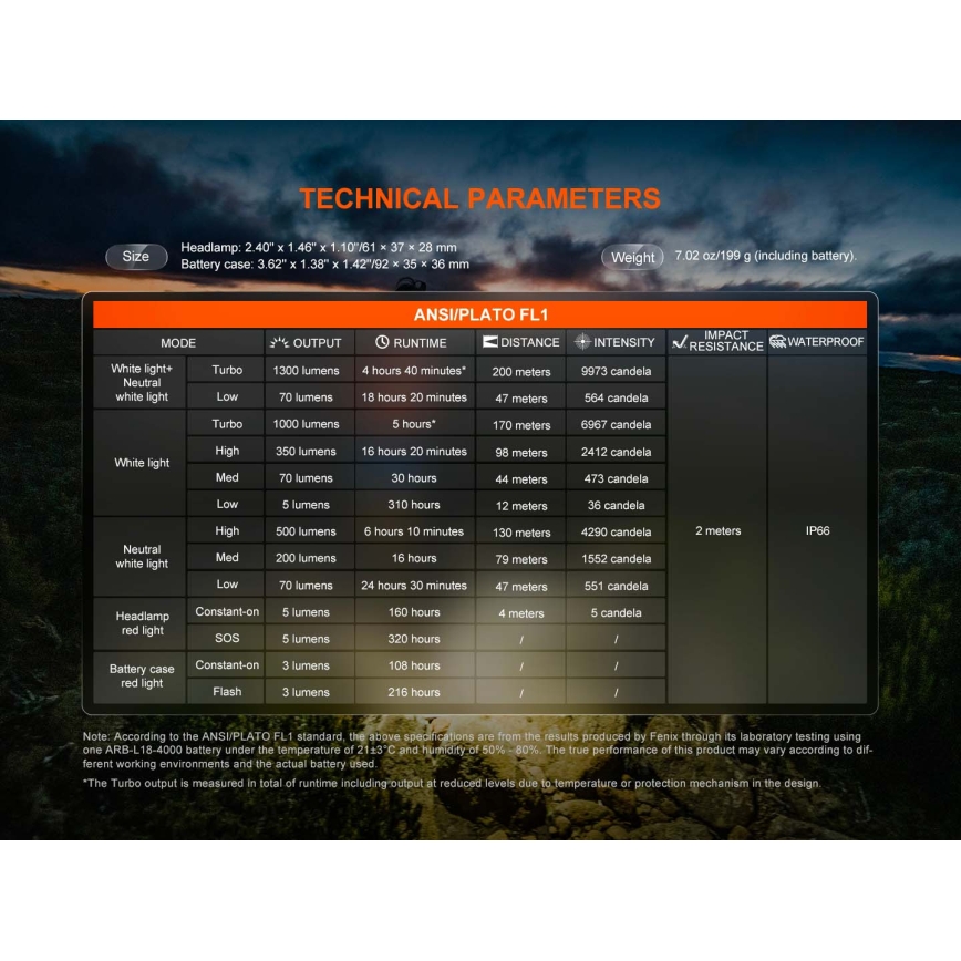 Fenix HP12RTABL - Lanternă frontală reîncărcabilă LED, cu intensitate reglabilă, USB, 4000 mAh, IP66, 1300 lm, 310 h, neagră