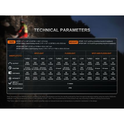 Fenix HP35R - Lanternă frontală LED reîncărcabilă, cu reglare a intensității, LED/USB, 5000 mAh, IP66, 4000 lm, 500 h, neagră