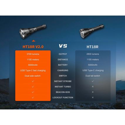 Fenix HT18RV20 - Lanternă LED reîncărcabilă, cu reglare a intensității, încărcare USB, 6000 mAh, IP68, 3700 lm, 87 h, neagră