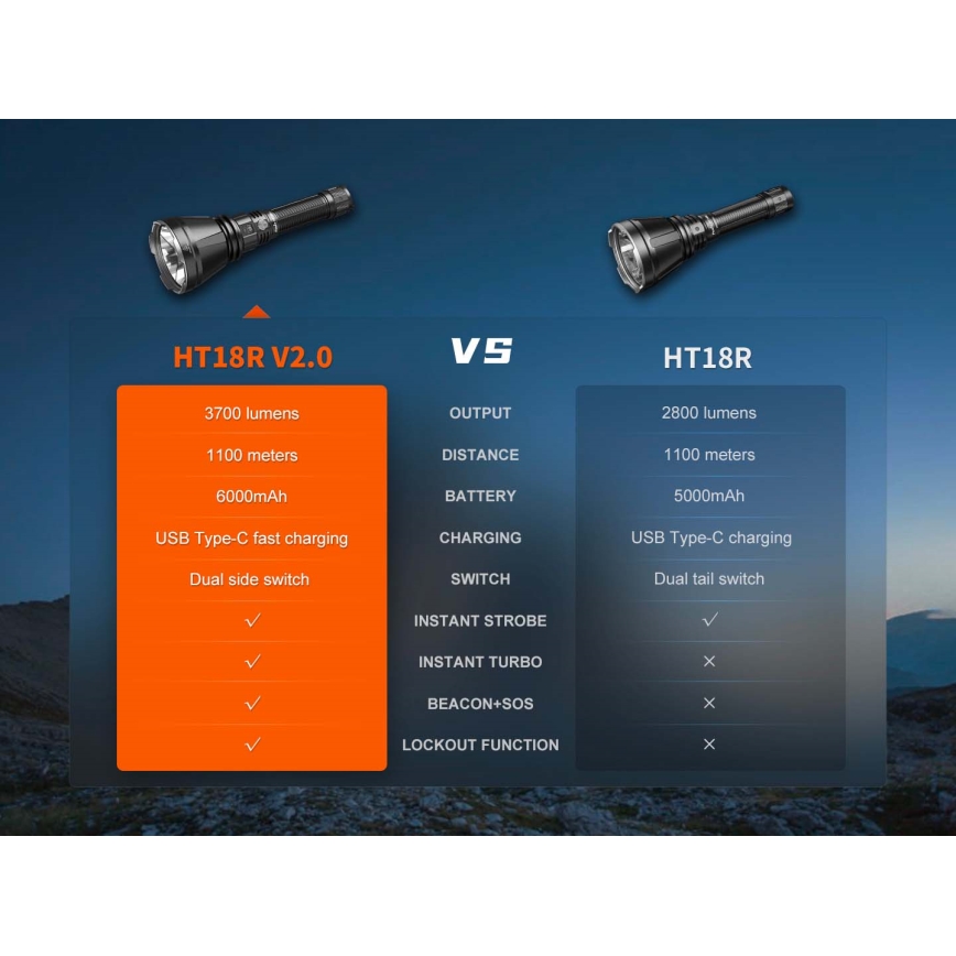 Fenix HT18RV20 - Lanternă LED reîncărcabilă, cu reglare a intensității, încărcare USB, 6000 mAh, IP68, 3700 lm, 87 h, neagră