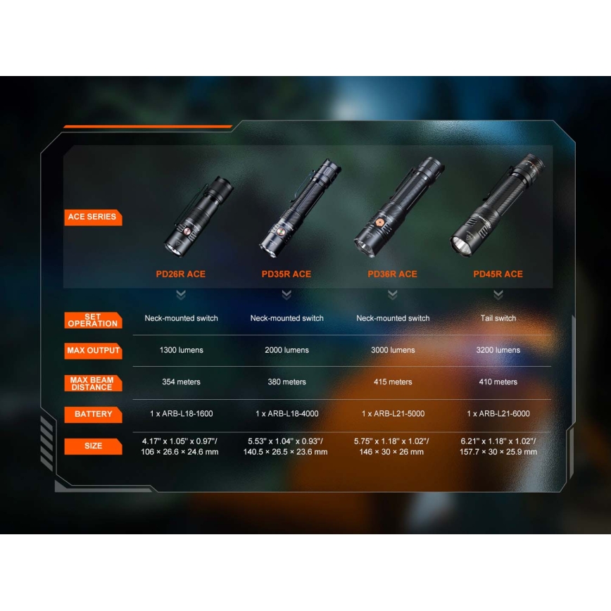 Fenix PD26RACE - Lanternă LED reîncărcabilă cu reglaj al intensității, USB, 1600 mAh, IP68, 1300 lm, 556 h, negru