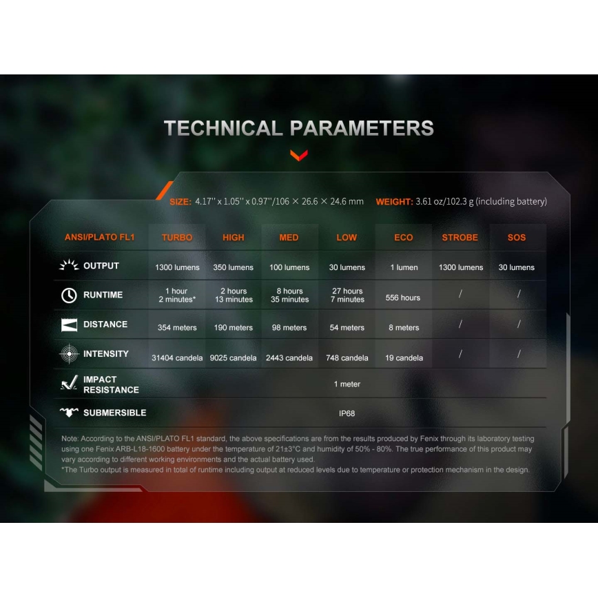 Fenix PD26RACE - Lanternă LED reîncărcabilă cu reglaj al intensității, USB, 1600 mAh, IP68, 1300 lm, 556 h, negru