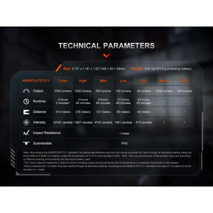 Fenix PD36RACE - lanternă LED reîncărcabilă cu reglare a luminozității, LED/USB, 5000 mAh, IP68, 3000 lm, 63,45 h, negru