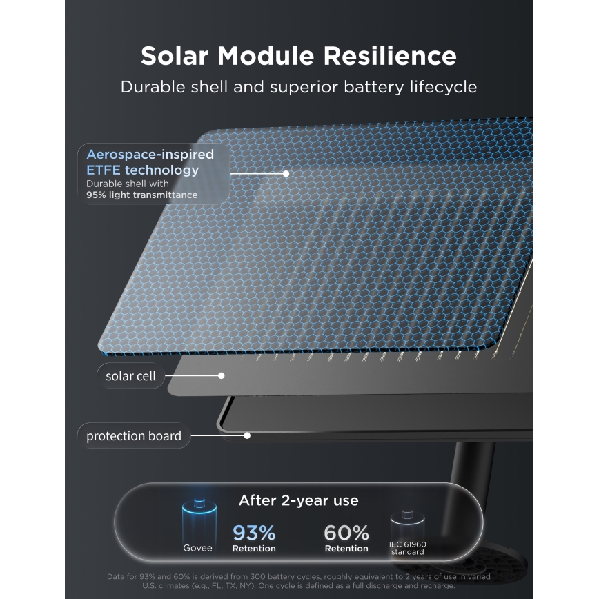 Govee - Ghirlandă solară LED RGBICW 8xLED/6W/5V Wi-Fi Matter IP67