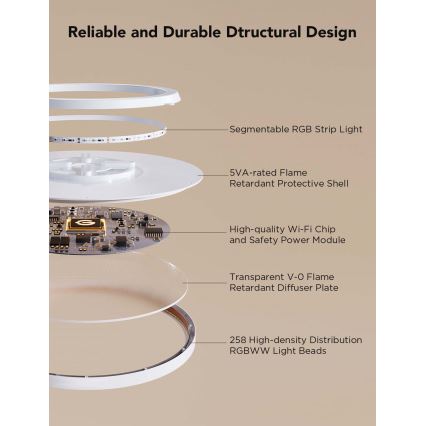 Govee - plafonieră LED RGBICWW dimmabilă, 29W/230V, diam. 30 cm, finisaj mat, Wi-Fi