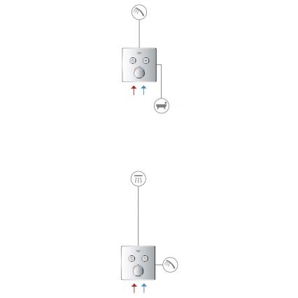 GROHE 29156LS0 -Termostat pentru montaj încastrat GROHTHERM SMARTCONTROL alb