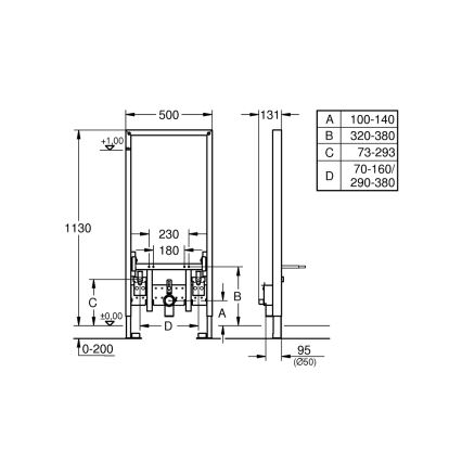 GROHE Modul pentru bideu RAPID SL 1,13 m alb - 38553001