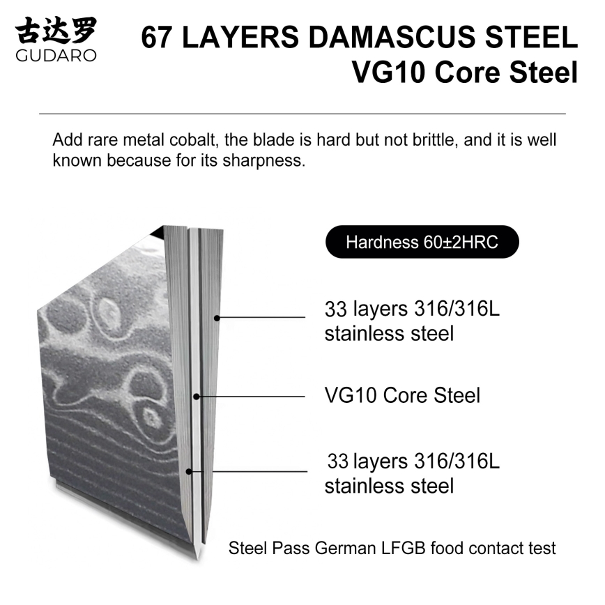 Gudaro - Set cuțite de bucătărie KENSHO, 7 piese, suport din salcâm